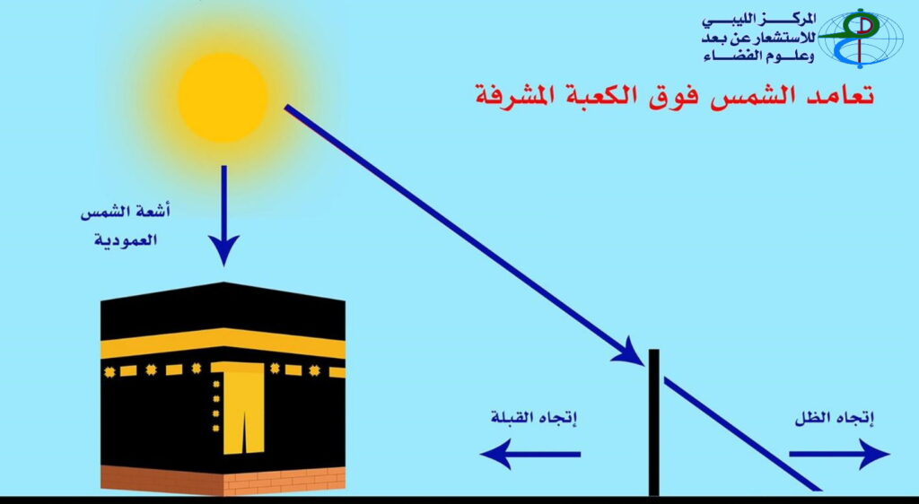 705758206 1410244671140125 8059296287719918509 n حدث فلكي استثنائي.. تعامد الشمس فوق قبة الكعبة وقت صلاة الظهر أول أيام العيد
