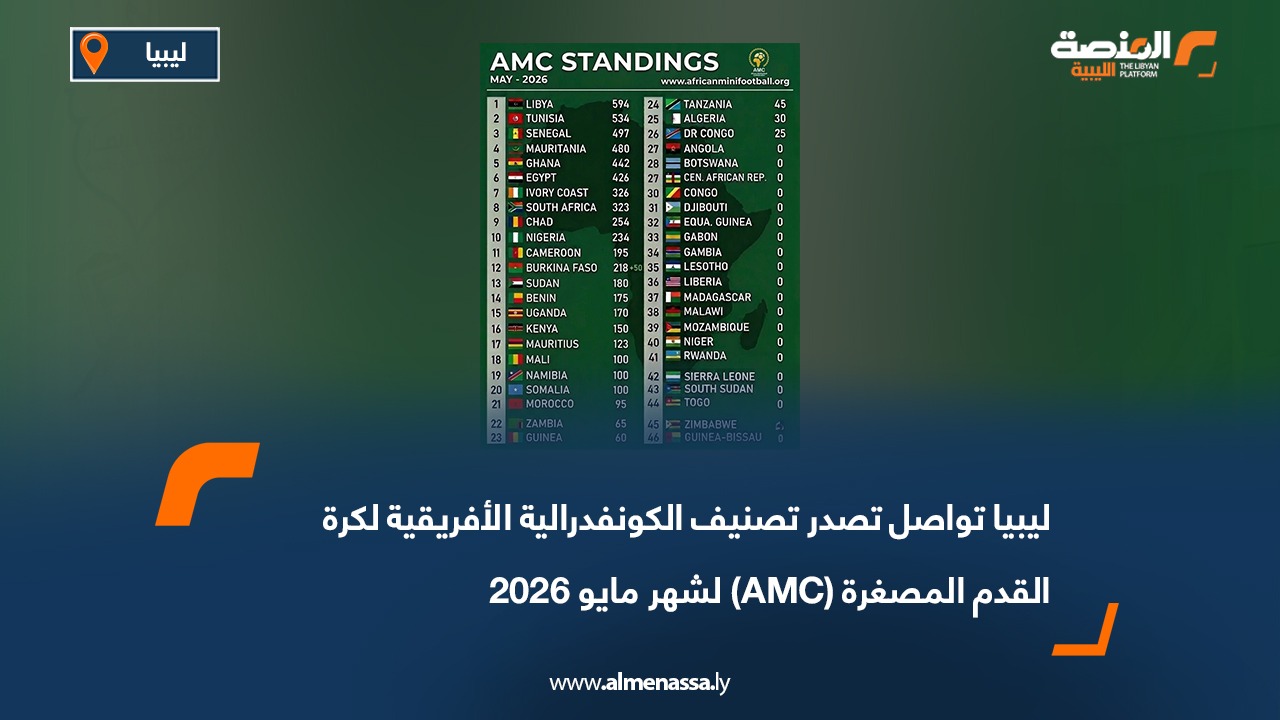 ليبيا تواصل تصدر تصنيف الكونفدرالية الأفريقية لكرة القدم المصغرة (AMC) لشهر مايو 2026