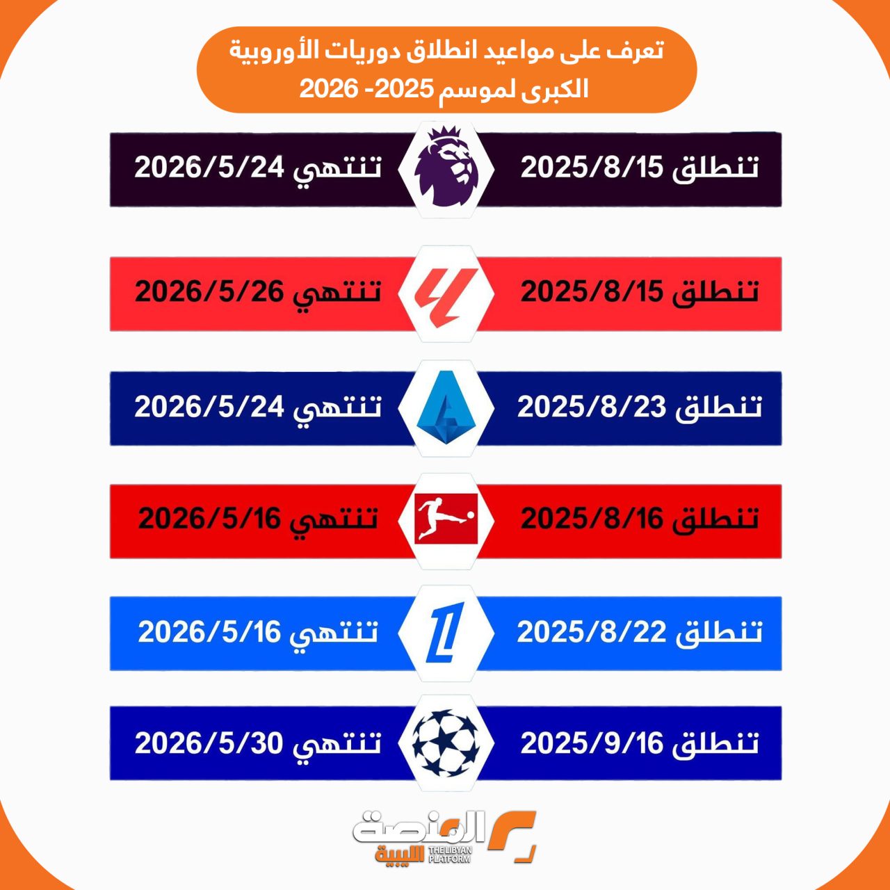تعرف على مواعيد انطلاق دوريات الأوروبية الكبرى لموسم 2025