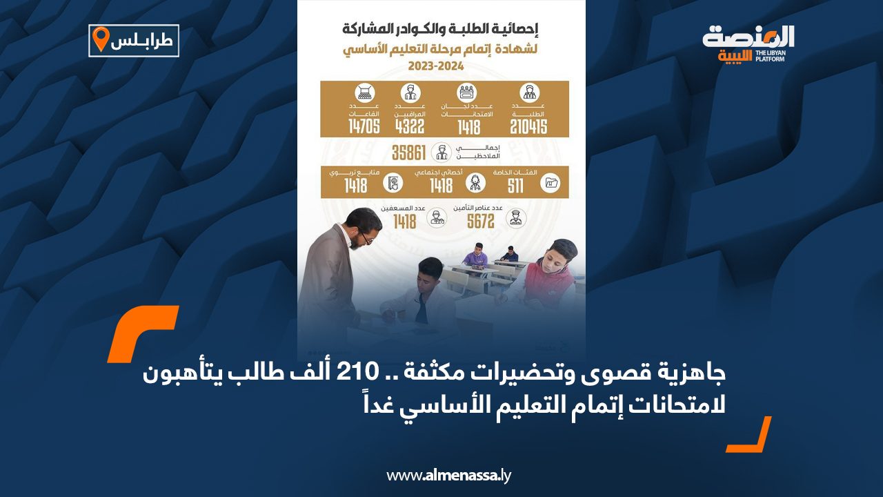 جاهزية قصوى وتحضيرات مكثفة .. 210 ألف طالب يتأهبون لامتحانات إتمام التعليم الأساسي غداً