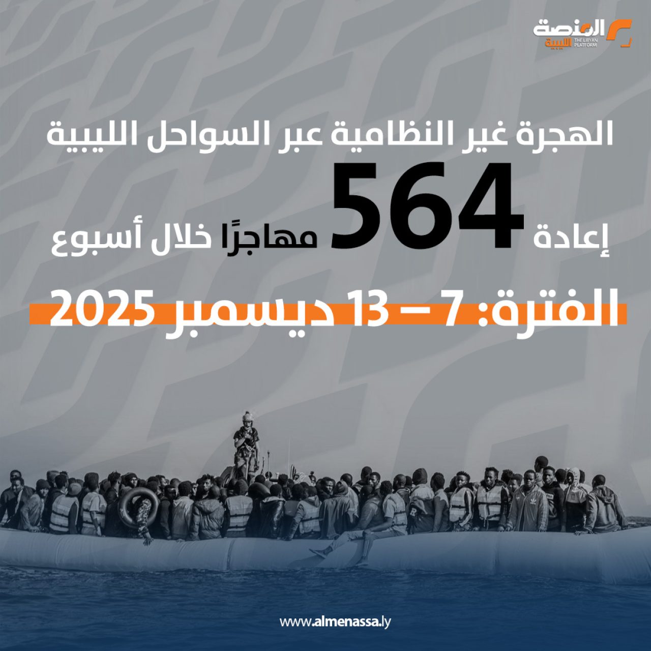 الهجرة غير النظامية عبر السواحل الليبية .. إعادة 564 مهاجرًا خلال أسبوع