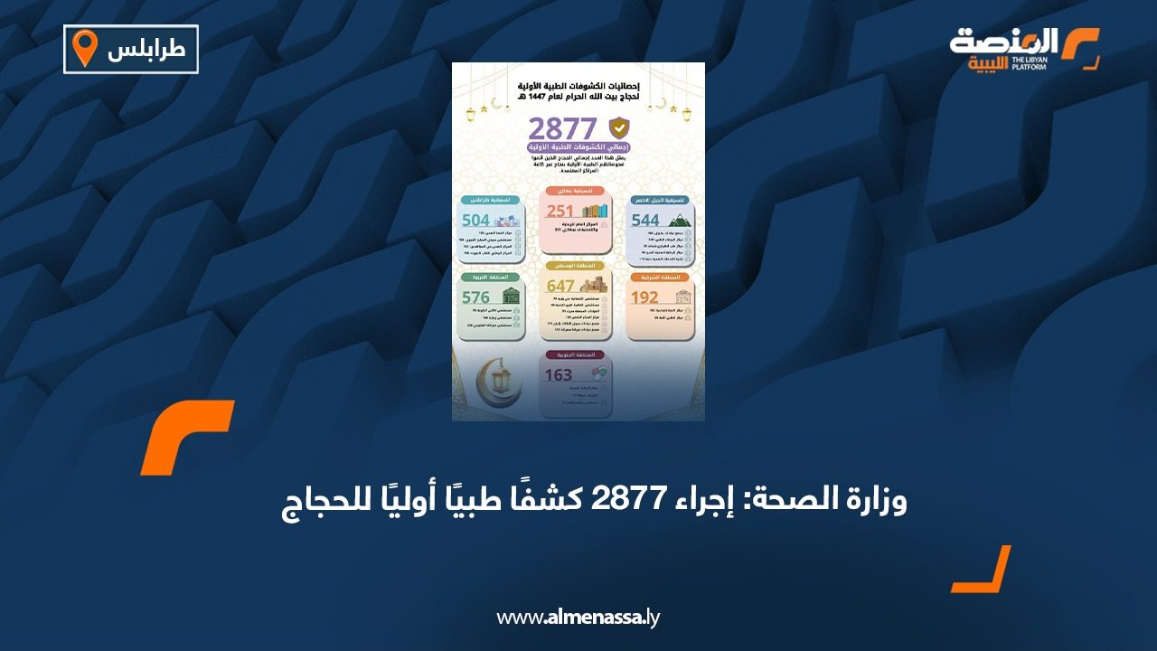 وزارة الصحة: إجراء 2877 كشفًا طبيًا أوليًا للحجاج