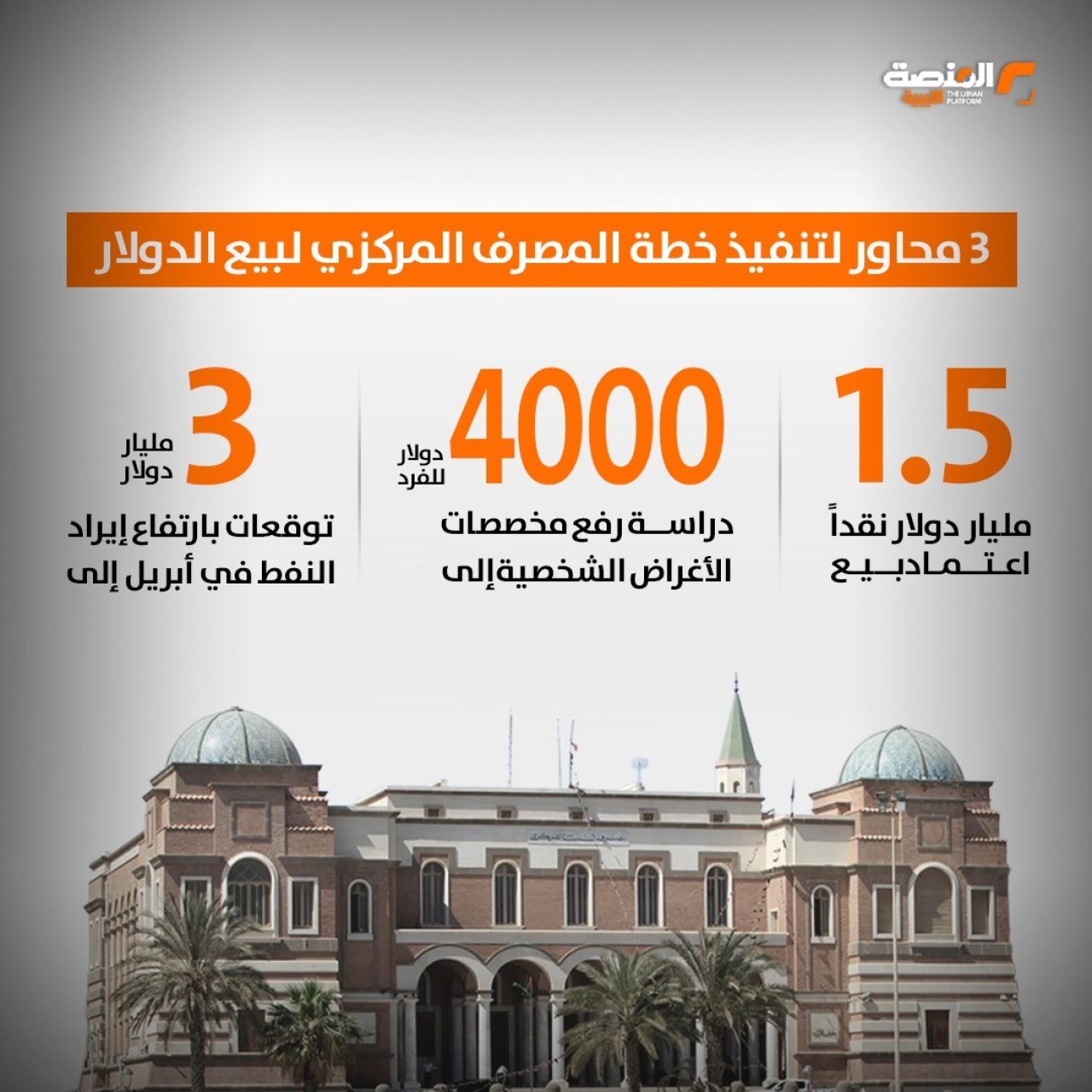 3 محاور لتنفيذ خطة المصرف المركزي لبيع الدولار