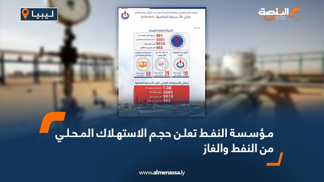 مؤسسة النفط تعلن حجم الاستهلاك المحلي من النفط والغاز