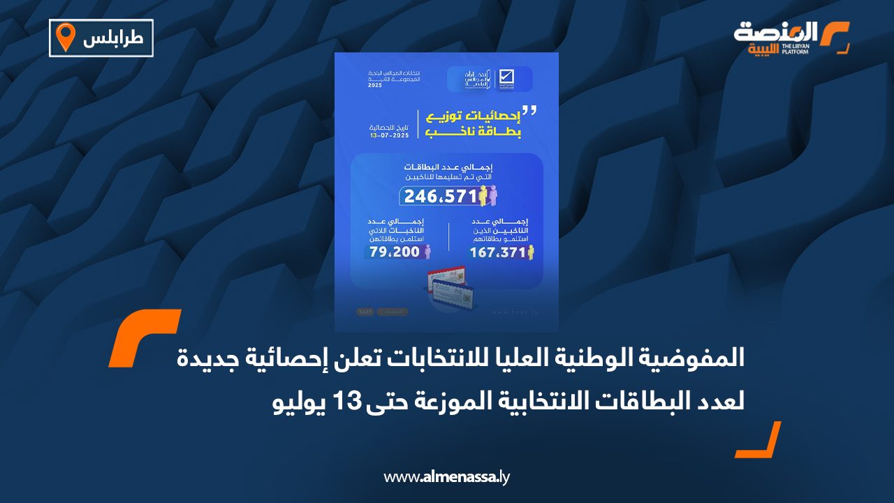 المفوضية الوطنية العليا للانتخابات تعلن إحصائية جديدة لعدد البطاقات الانتخابية الموزعة حتى 13 يوليو