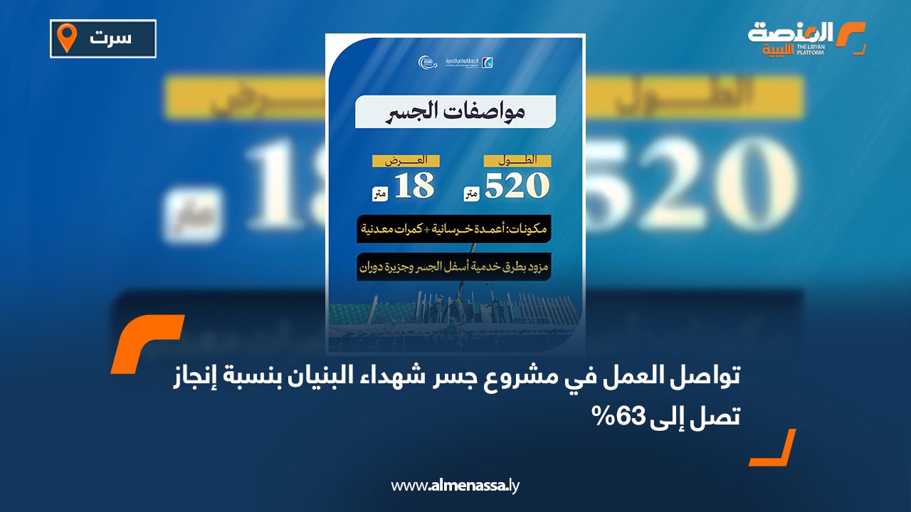 تواصل العمل في مشروع جسر شهداء البنيان بنسبة إنجاز تصل إلى 63%