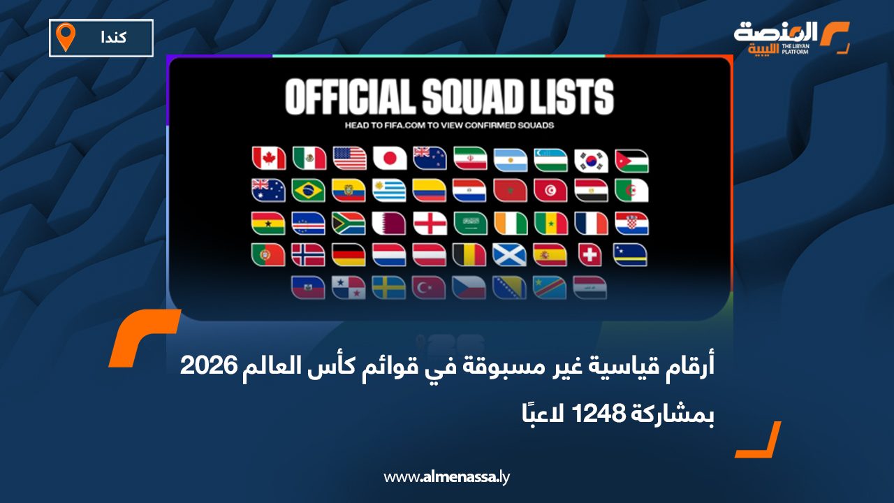 أرقام قياسية غير مسبوقة في قوائم كأس العالم 2026 بمشاركة 1248 لاعبًا