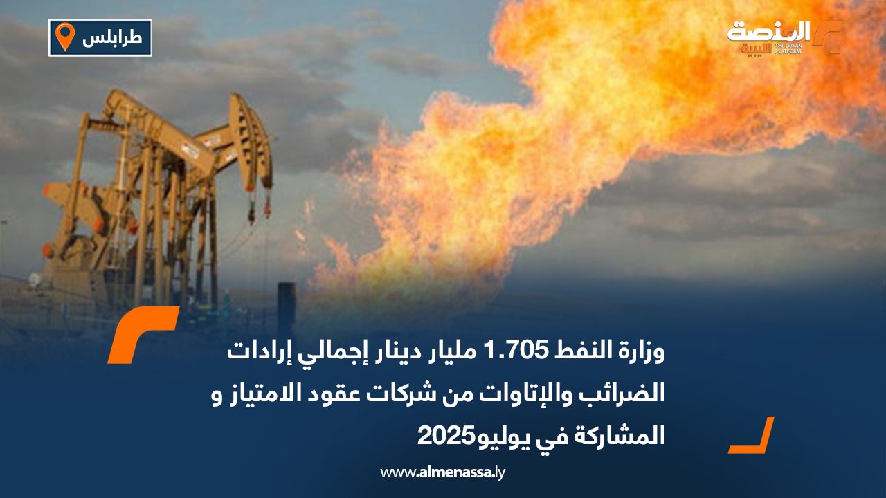 وزارة النفط: 1.705 مليار دينار إجمالي إرادات الضرائب والإتاوات من شركات عقود الامتياز والمشاركة في يوليو2025