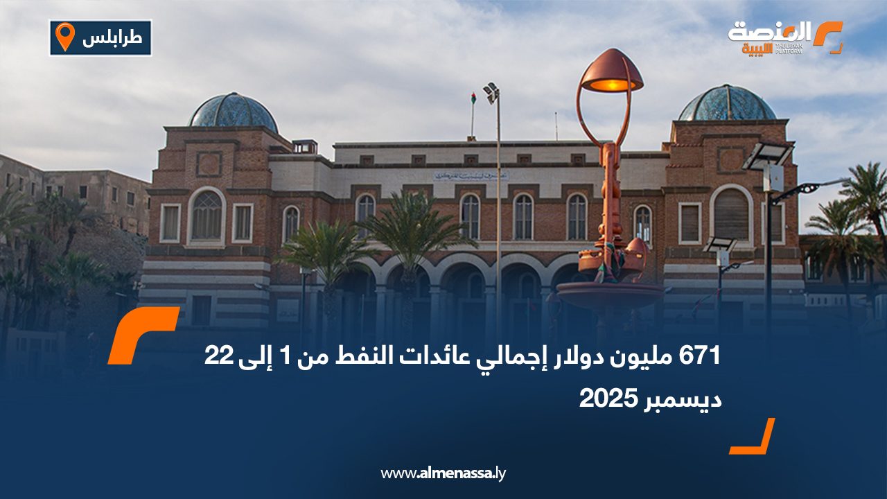 671 مليون دولار إجمالي عائدات النفط من 1 إلى 22 ديسمبر 2025