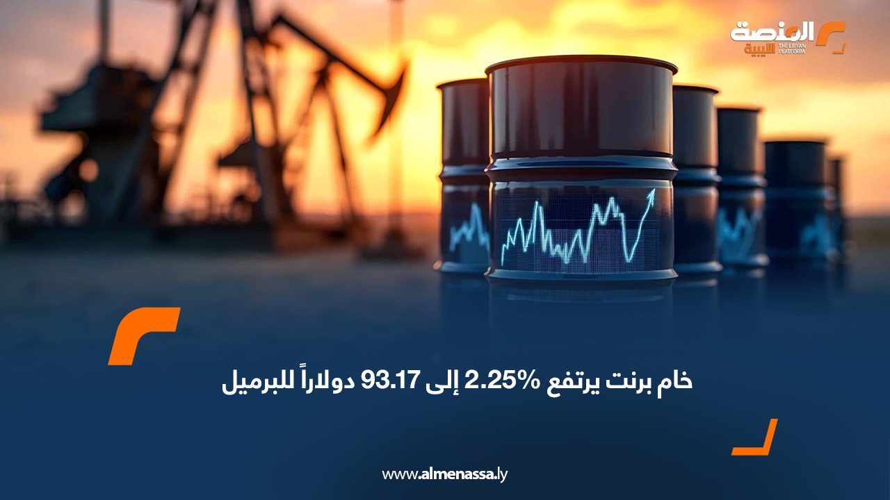 خام برنت يرتفع 2.25‎%‎ إلى 93.17 دولاراً للبرميل