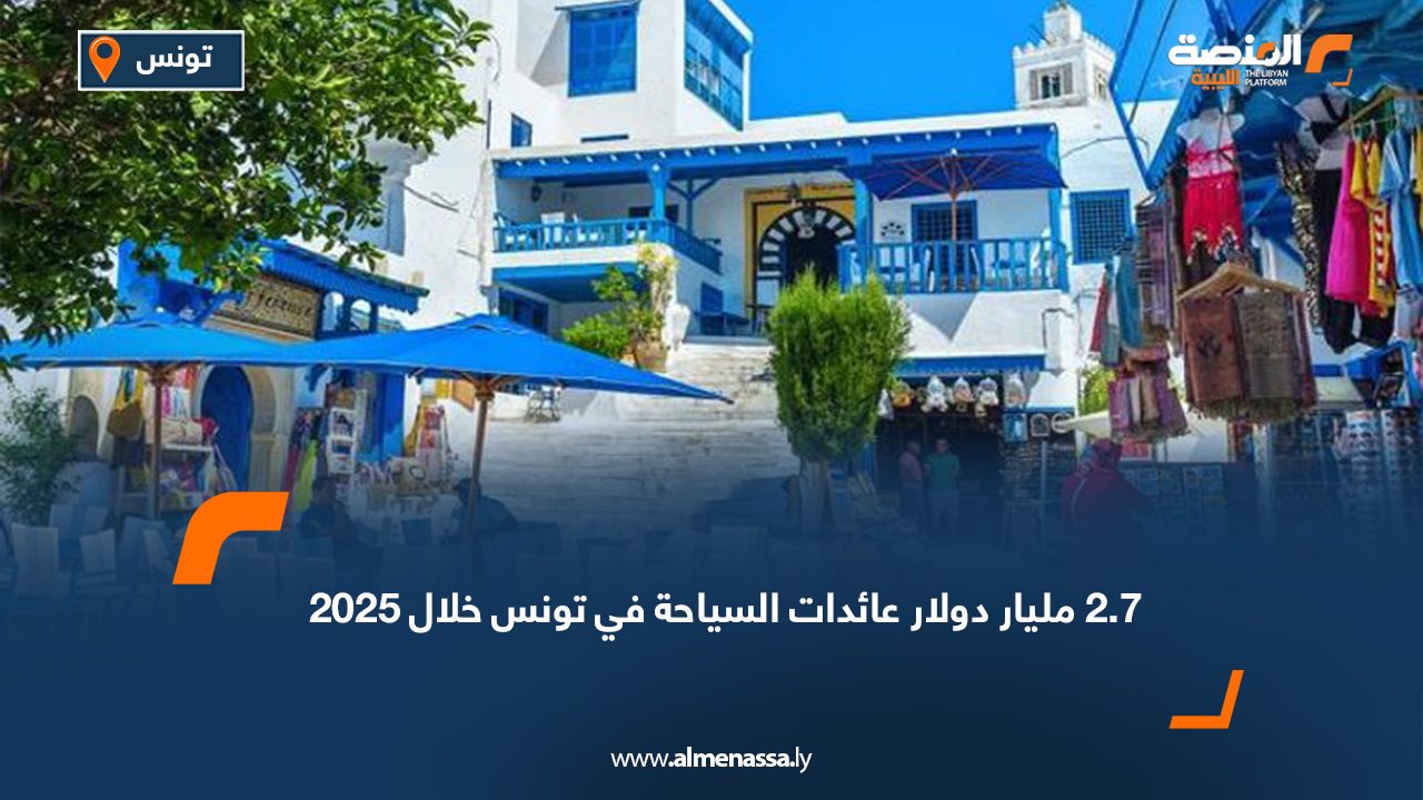 2.7 مليار دولار عائدات السياحة في تونس خلال 2025