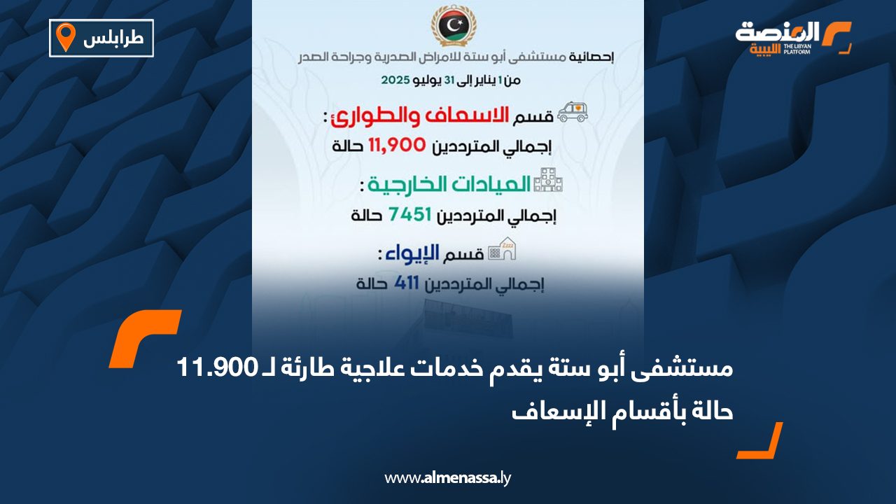 مستشفى أبو ستة يقدم خدمات علاجية طارئة لـ 11.900 حالة بأقسام الإسعاف
