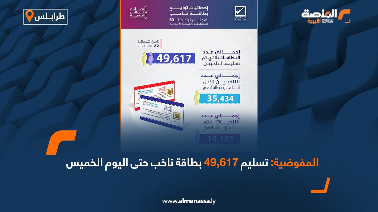 المفوضية: تسليم 49,617 بطاقة ناخب حتى اليوم الخميس