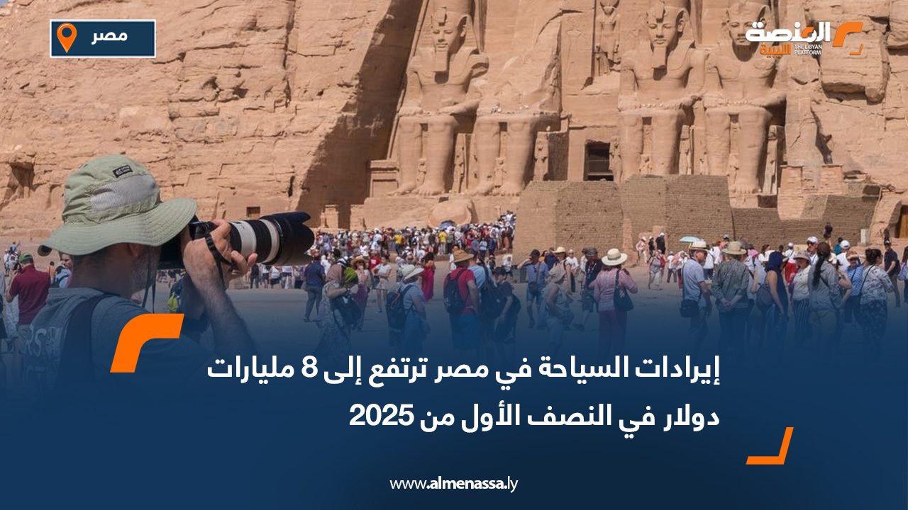 إيرادات السياحة في مصر ترتفع إلى 8 مليارات دولار في النصف الأول من 2025