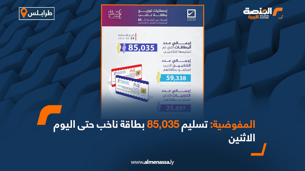 المفوضية: تسليم 85,035 بطاقة ناخب حتى اليوم الاثنين