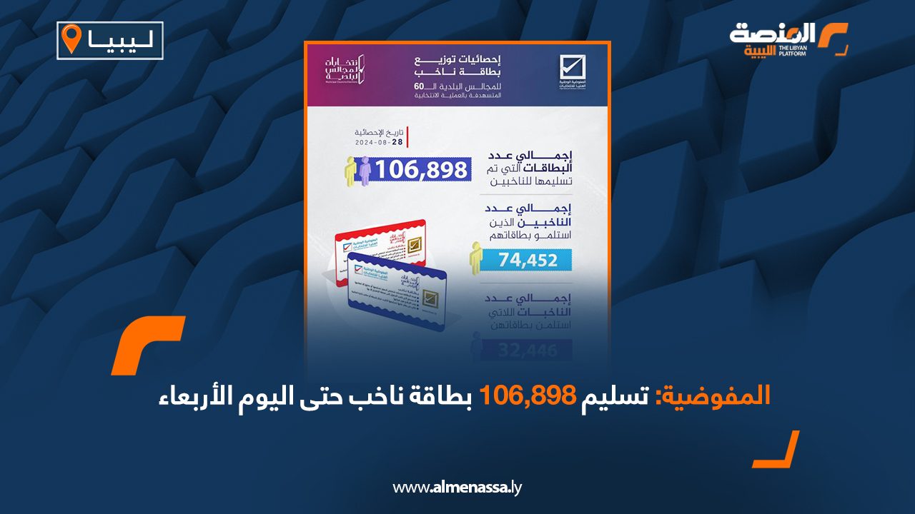 المفوضية: تسليم 106,898 بطاقة ناخب حتى اليوم الأربعاء