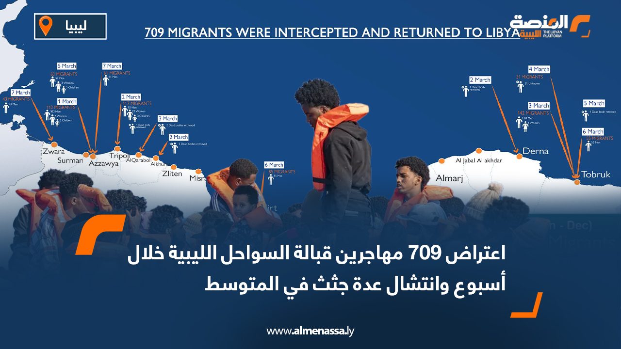 اعتراض 709 مهاجرين قبالة السواحل الليبية خلال أسبوع وانتشال عدة جثث في المتوسط