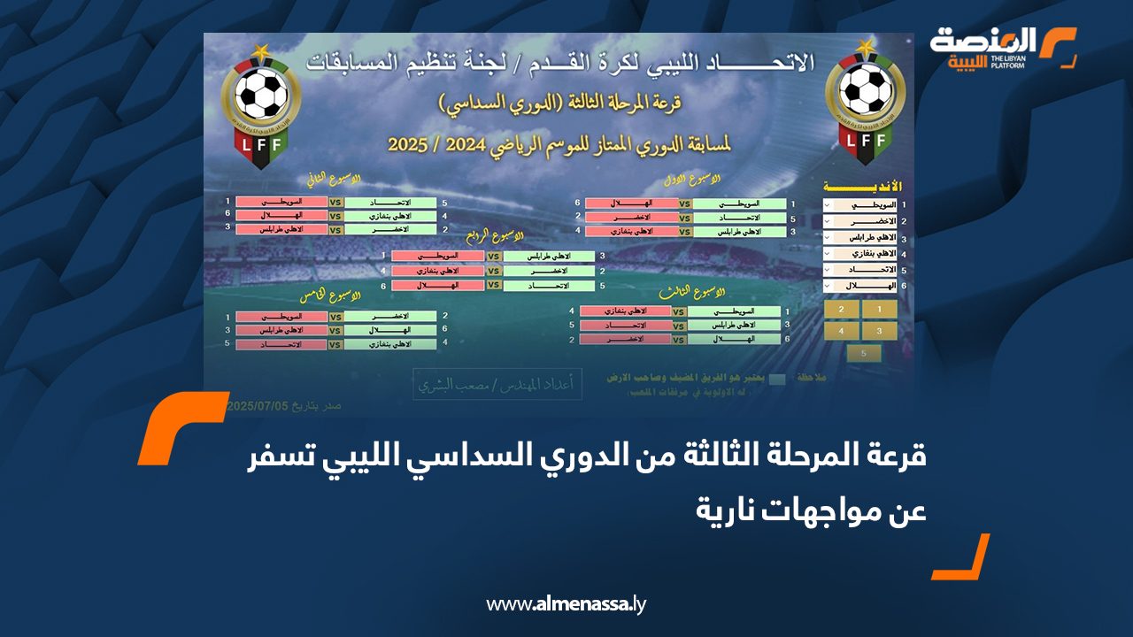 قرعة المرحلة الثالثة من الدوري السداسي الليبي تسفر عن مواجهات نارية