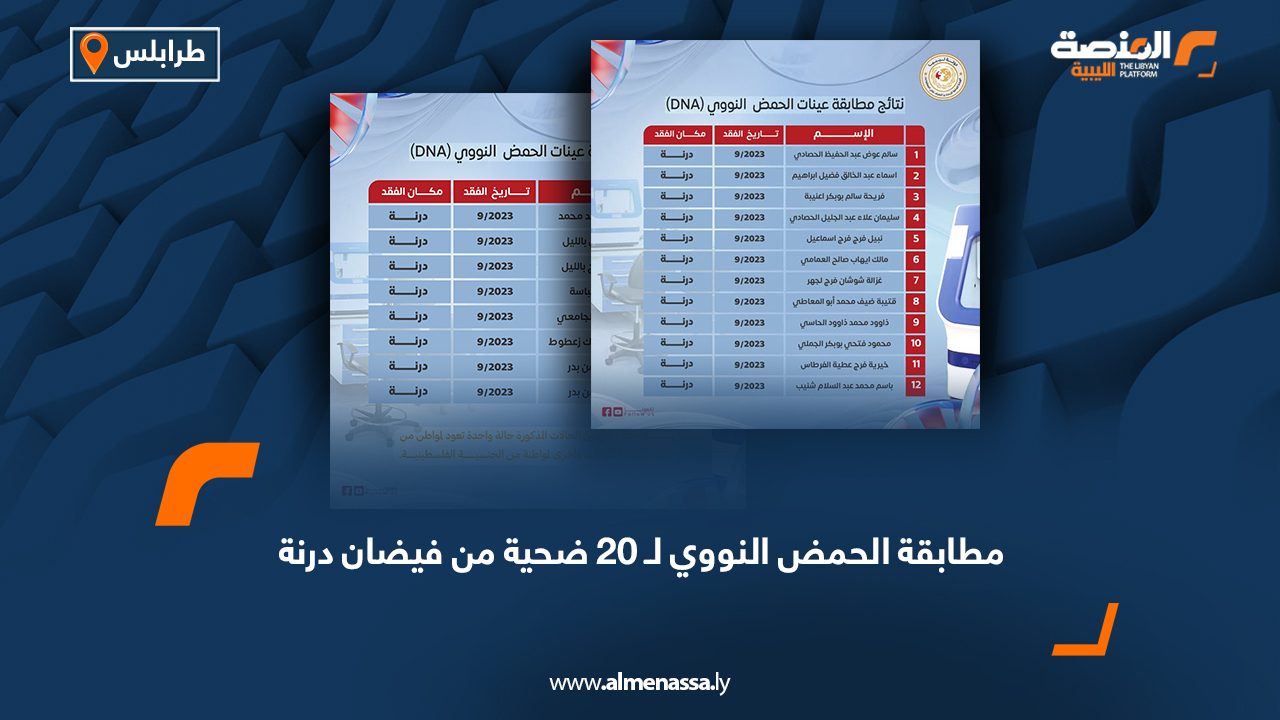 مطابقة الحمض النووي لـ 20 ضحية من فيضان درنة