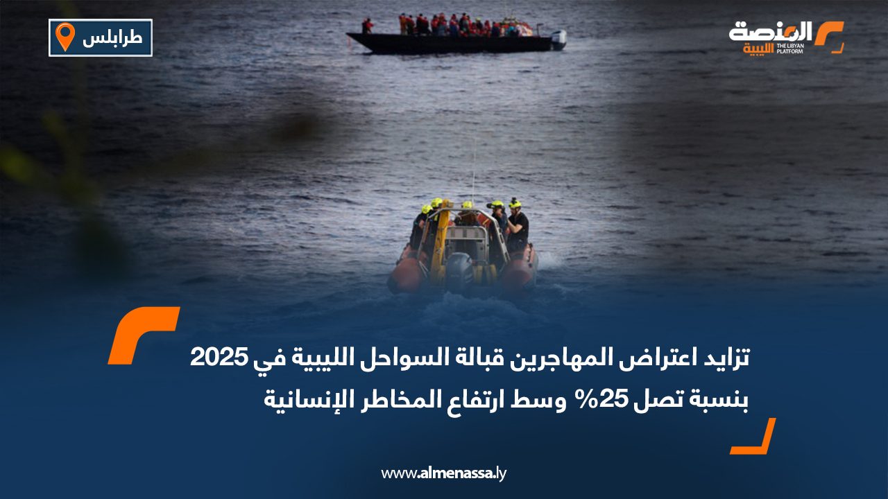 تزايد اعتراض المهاجرين قبالة السواحل الليبية في 2025 بنسبة تصل 25% وسط ارتفاع المخاطر الإنسانية