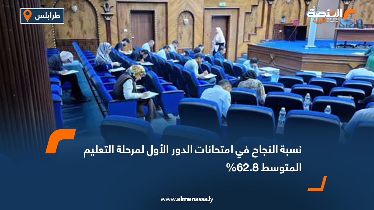 نسبة النجاح في امتحانات الدور الأول لمرحلة التعليم المتوسط 62.8%