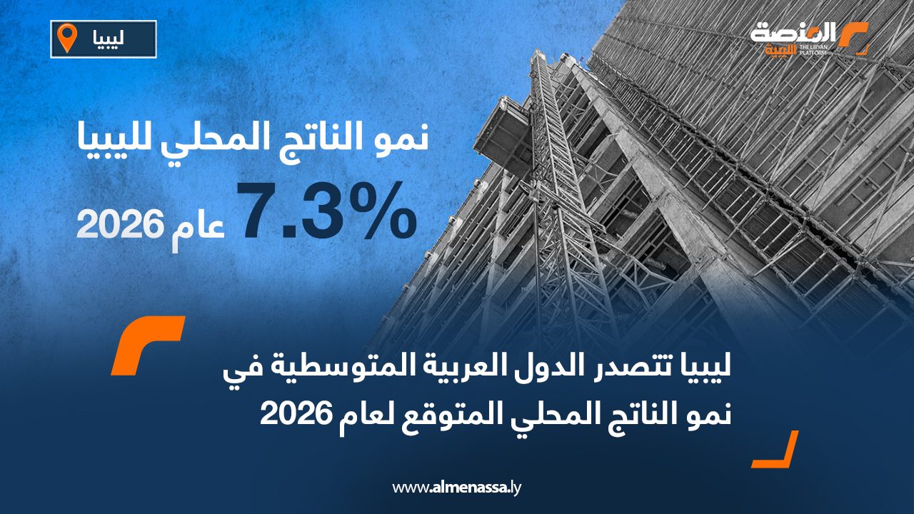 ليبيا تتصدر الدول العربية المتوسطية في نمو الناتج المحلي المتوقع لعام 2026