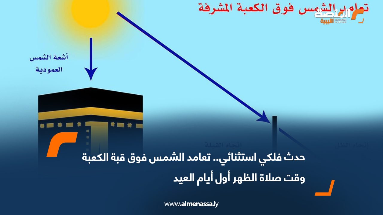 حدث فلكي استثنائي.. تعامد الشمس فوق قبة الكعبة وقت صلاة الظهر أول أيام العيد