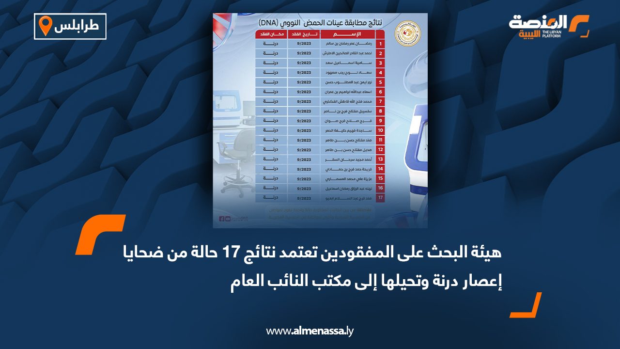 هيئة البحث على المفقودين تعتمد نتائج 17 حالة من ضحايا إعصار درنة وتحيلها إلى مكتب النائب العام