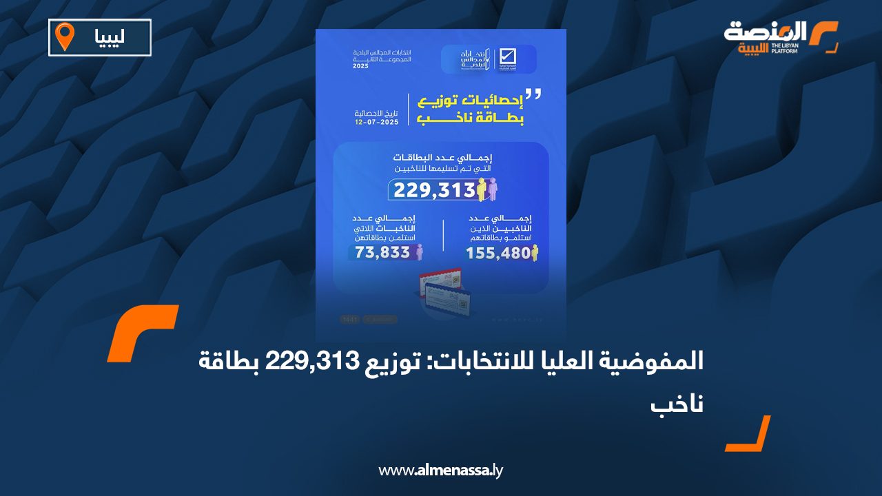 المفوضية العليا للانتخابات: توزيع 229,313 بطاقة ناخب