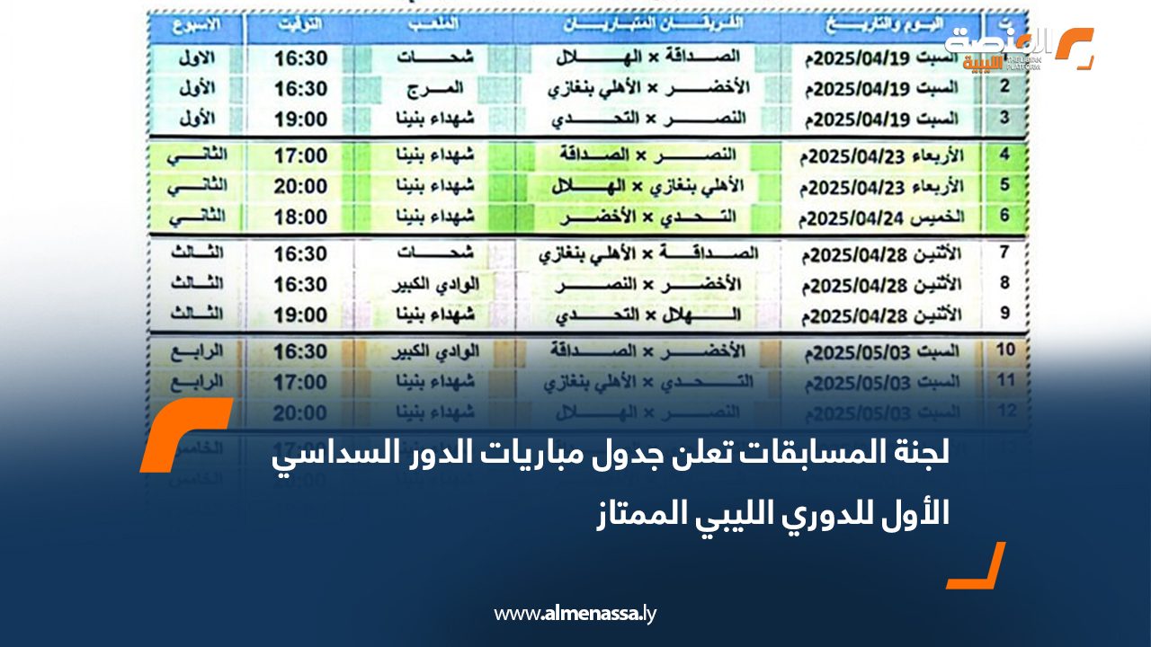 لجنة المسابقات تعلن جدول مباريات الدور السداسي الأول للدوري الليبي الممتاز