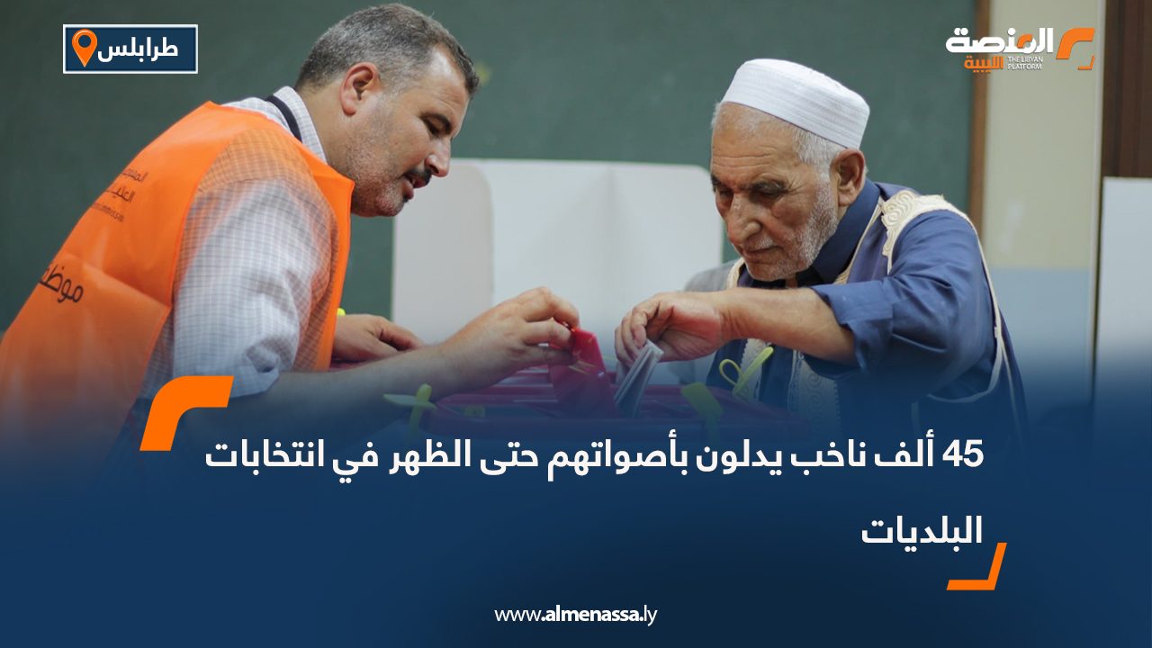 45 ألف ناخب يدلون بأصواتهم حتى الظهر في انتخابات البلديات