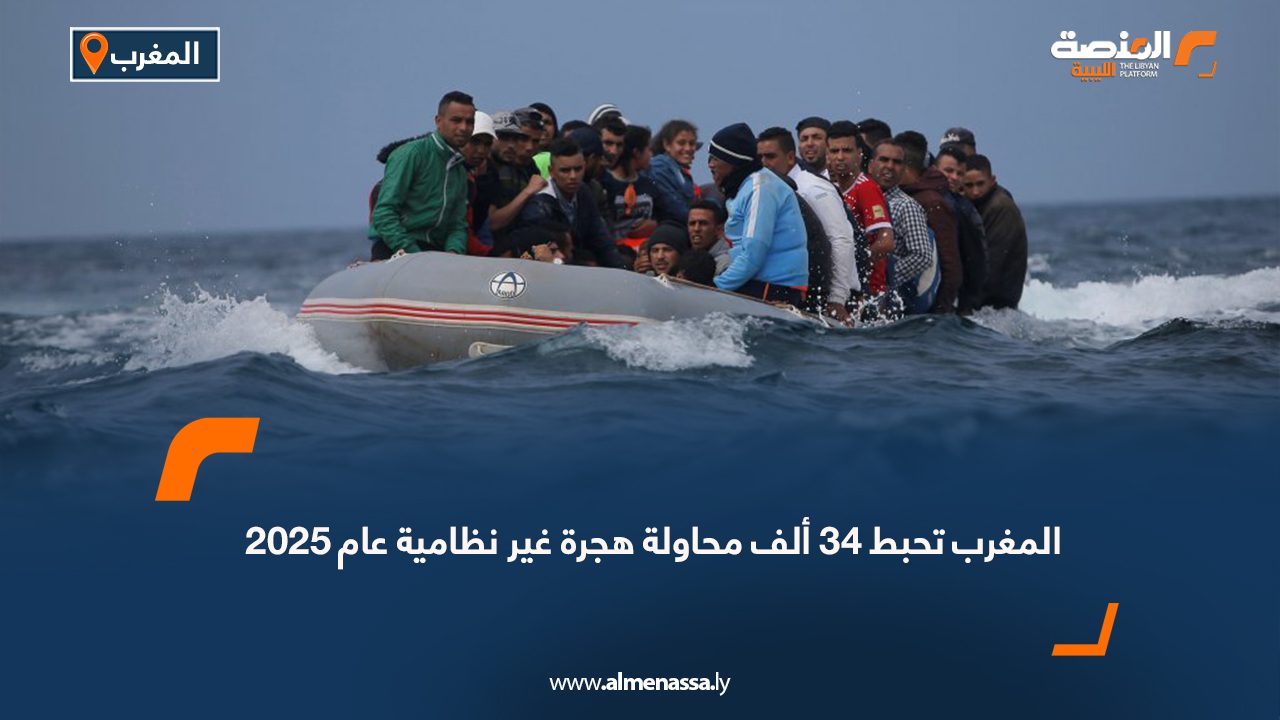المغرب تحبط 34 ألف محاولة هجرة غير نظامية عام 2025
