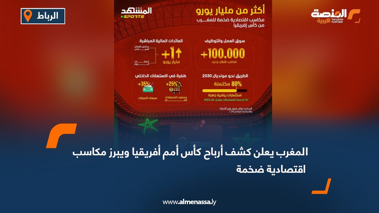 المغرب يعلن كشف أرباح كأس أمم أفريقيا ويبرز مكاسب اقتصادية ضخمة