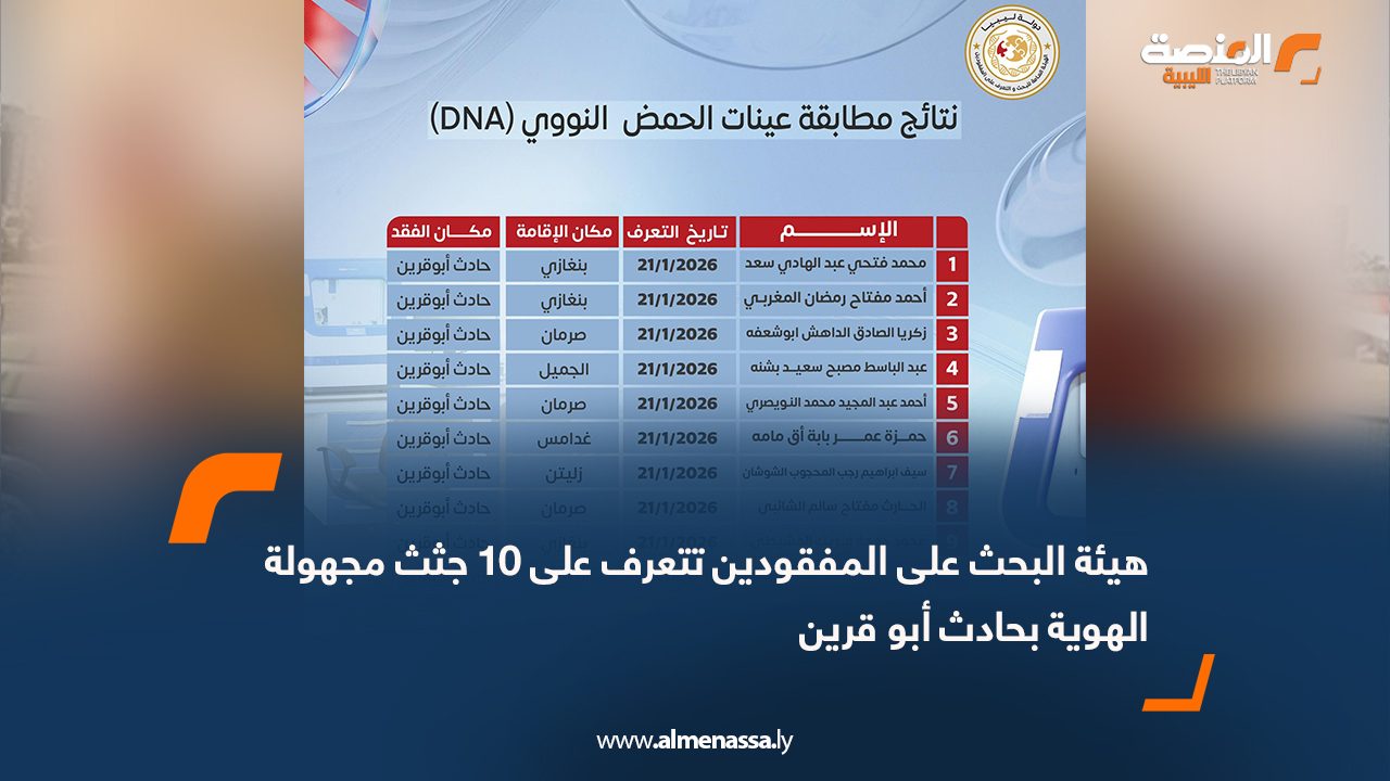 هيئة البحث على المفقودين تتعرف على 10 جثث مجهولة الهوية بحادث أبو قرين