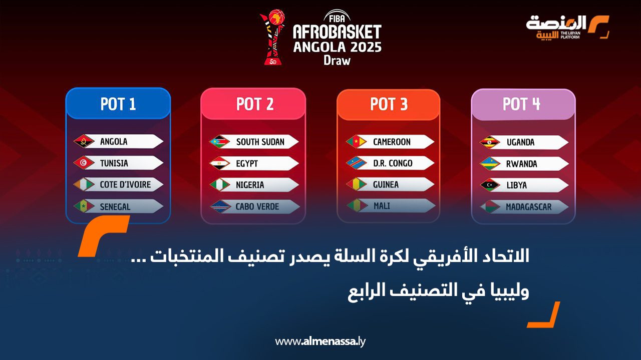 الاتحاد الأفريقي لكرة السلة يصدر تصنيف المنتخبات … وليبيا في التصنيف الرابع