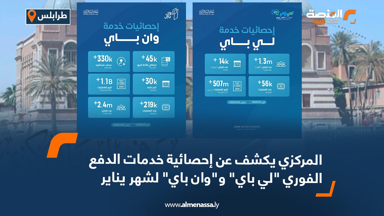 المركزي يكشف عن إحصائية خدمات الدفع الفوري "لي باي" و"وان باي" لشهر يناير