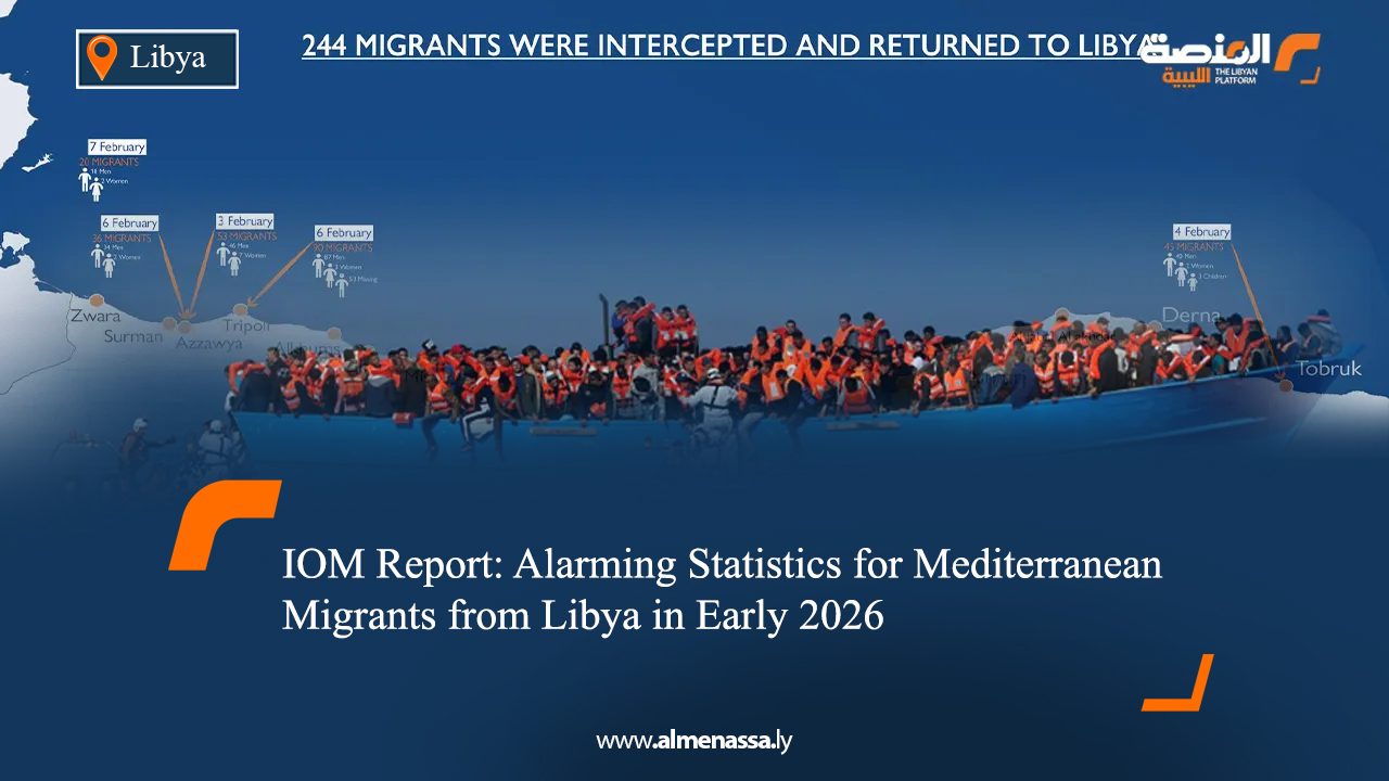  IOM Report: Alarming Statistics for Mediterranean Migrants from Libya in Early 2026
