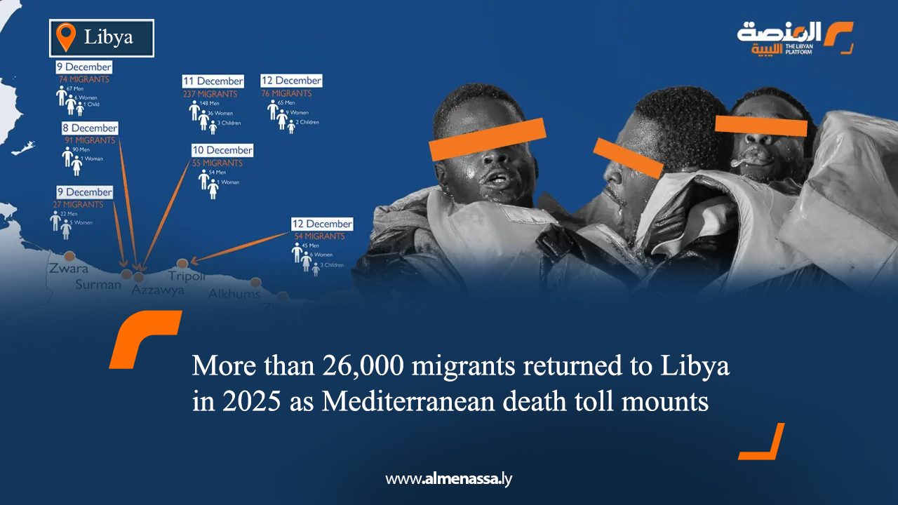 More than 26,000 migrants returned to Libya in 2025 as Mediterranean death toll mounts