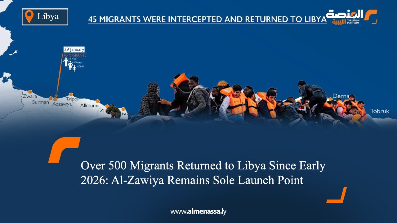 Over 500 Migrants Returned to Libya Since Early 2026: Al-Zawiya Remains Sole Launch Point