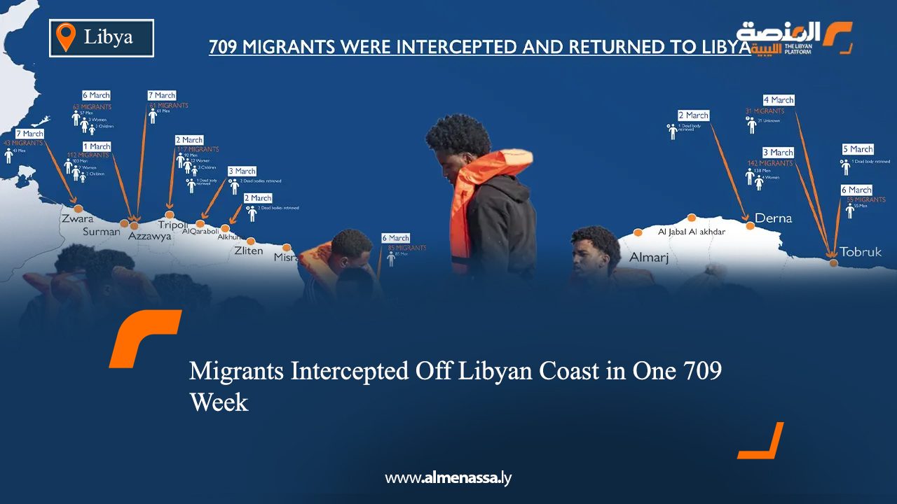 709 Migrants Intercepted Off Libyan Coast in One Week