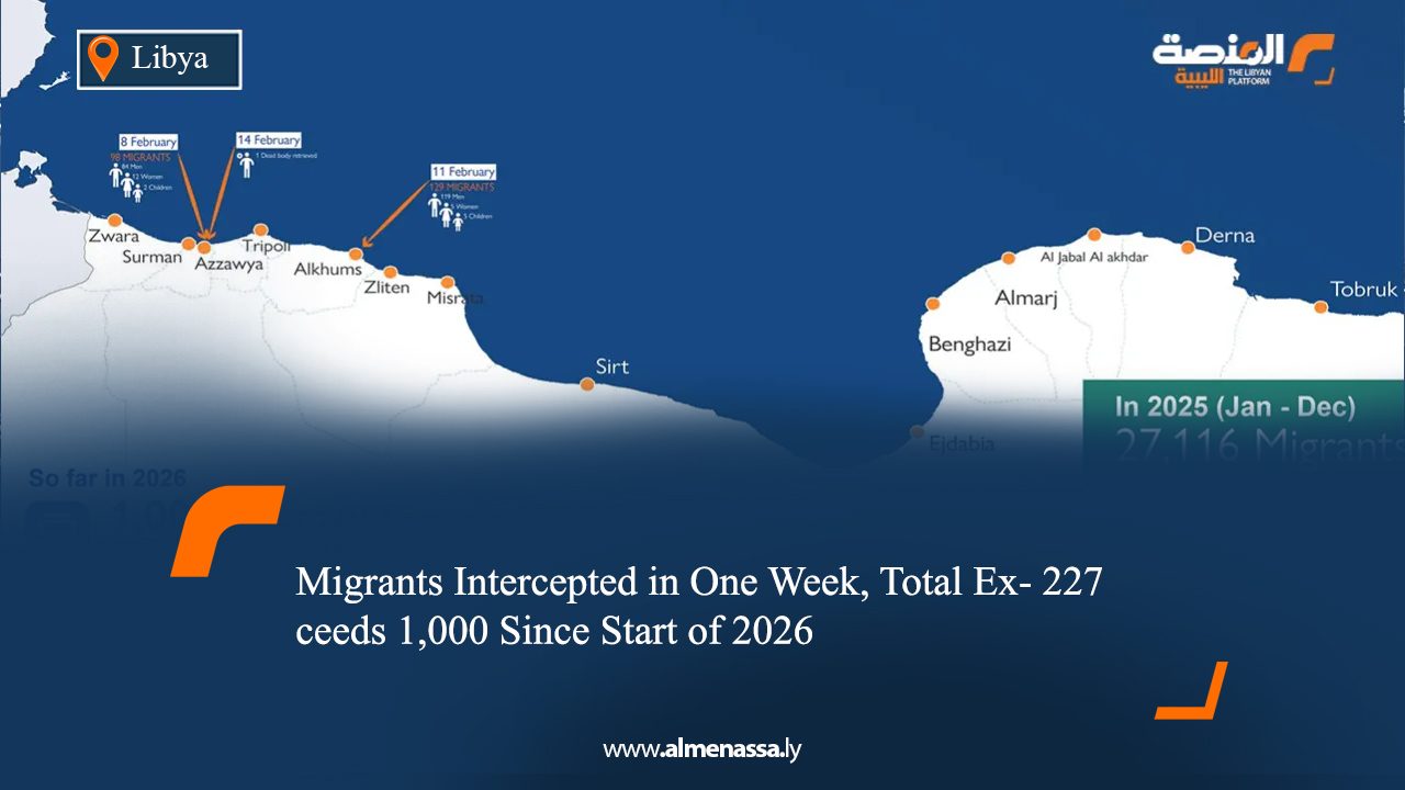 227 Migrants Intercepted in One Week, Total Exceeds 1,000 Since Start of 2026