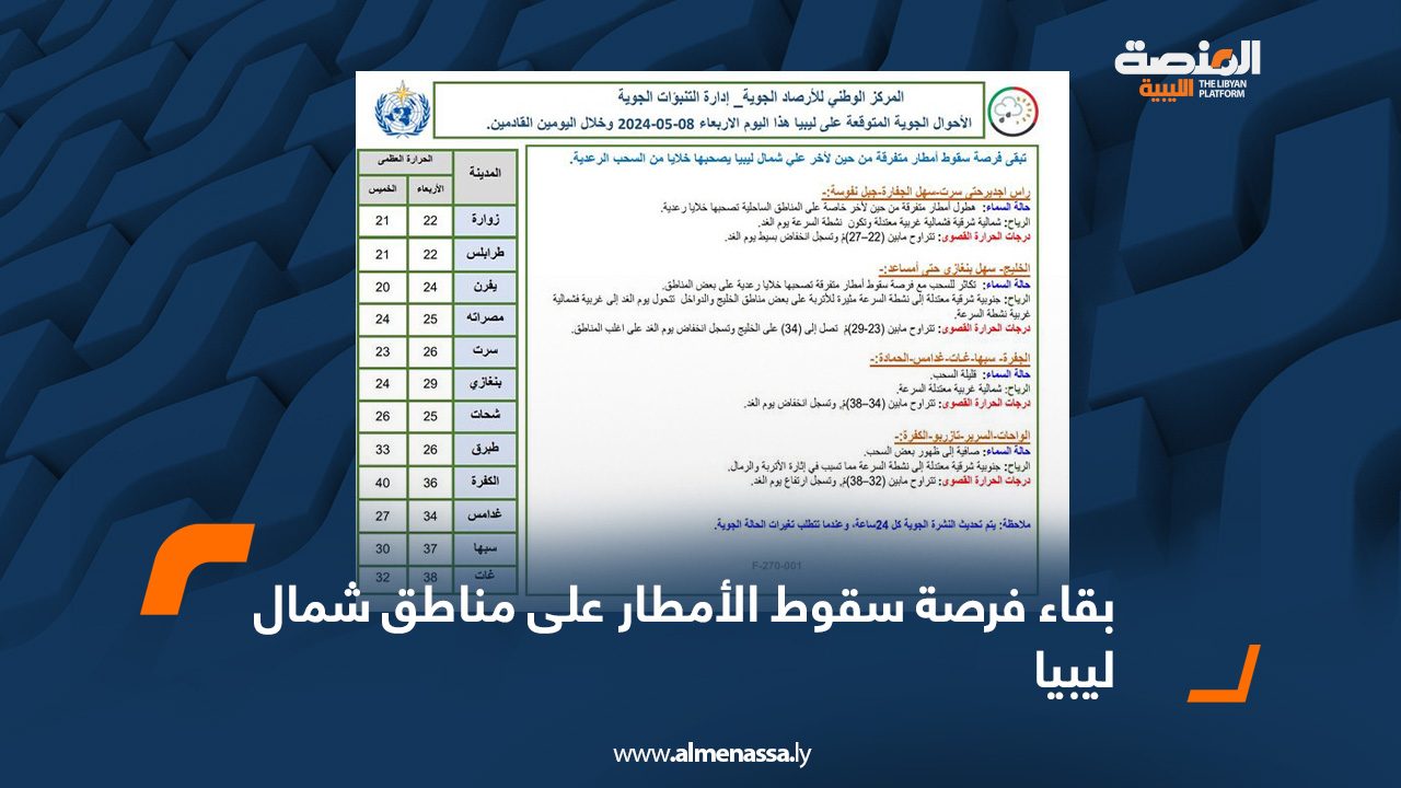 بقاء فرصة سقوط الأمطار على مناطق شمال ليبيا2